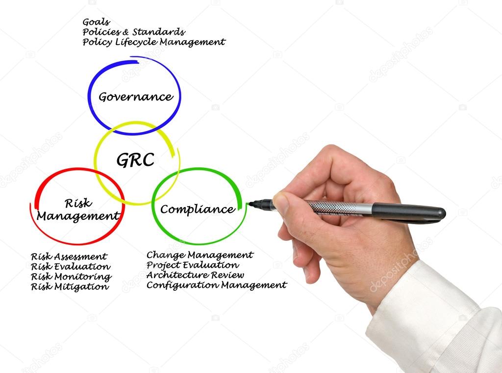 Diagram of GRC