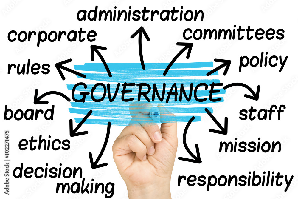 hand highlighting Governance word tag cloud on clear glass whiteboard